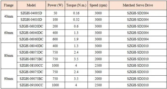 Servo Motor 2021 Hot Selling 5n. M 1300W AC Waterproof Three-Phase CE with Drive and Cable for CNC Router Kit