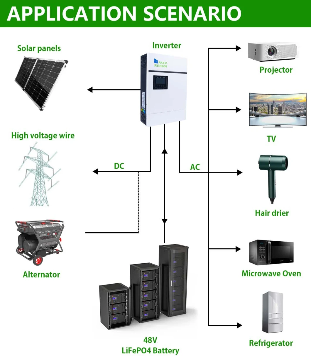 Lithium Ion Battery Solar Storage Battery Power Supply 48V