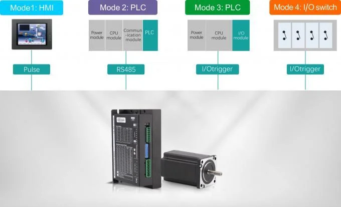 2 Phase Stepper Motor Driver AC110-220V 0.5-5.0A 200 Microsteps Matched NEMA34, NEMA42 Motor Controller Drive