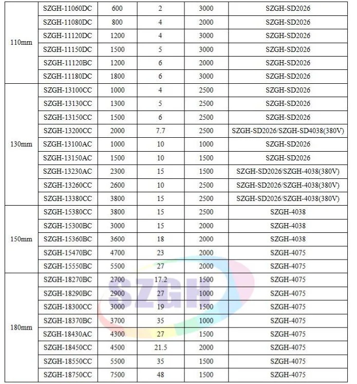 Servo Motor 2021 Hot Selling 5n. M 1300W AC Waterproof Three-Phase CE with Drive and Cable for CNC Router Kit