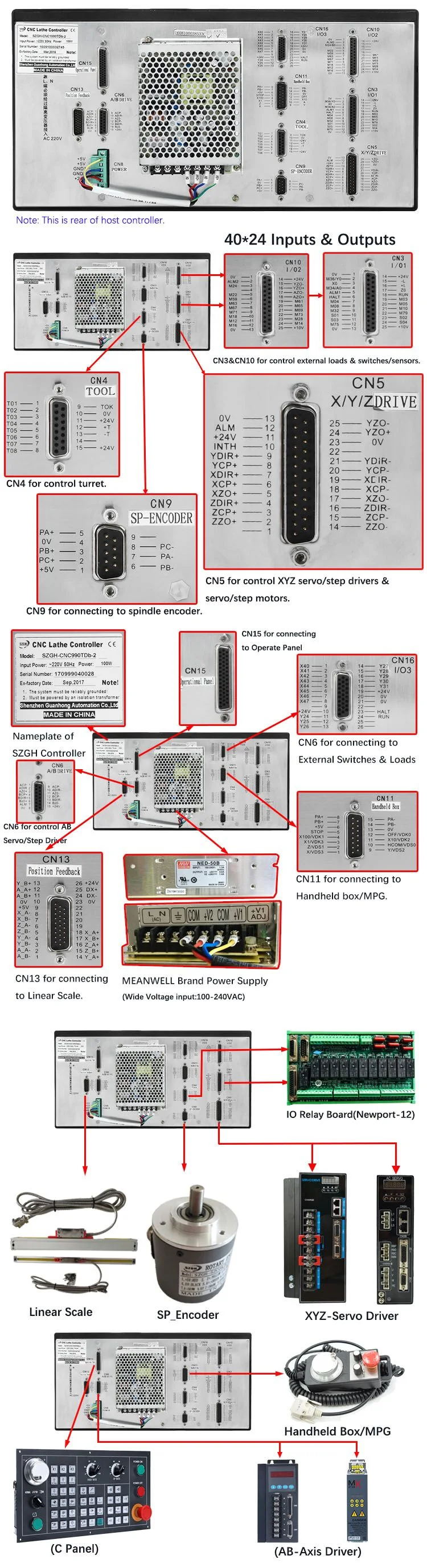 Szgh 1000 Series CNC Milling Controller 5 Axis Similar Newker CNC Controller for CNC Controller Milling Machine